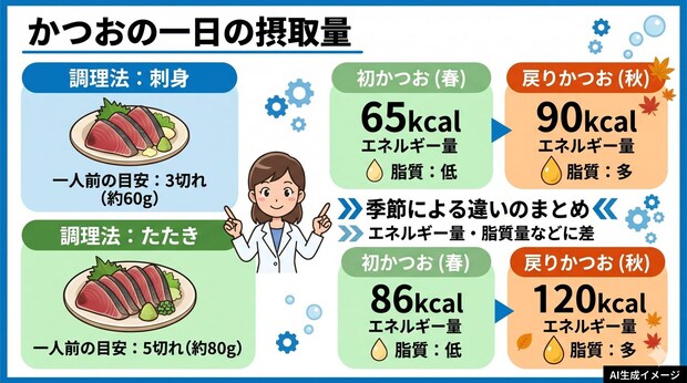 かつおの一日の摂取量