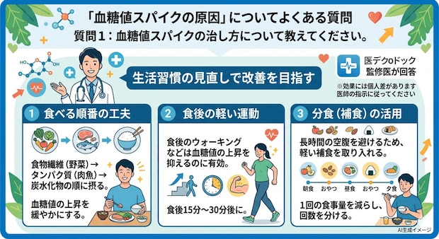「血糖値スパイクの原因」についてよくある質問