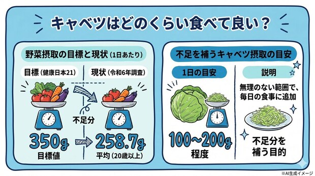 キャベツはどのくらい食べて良い?