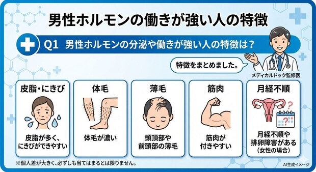 「男性ホルモンを抑える方法」についてよくある質問