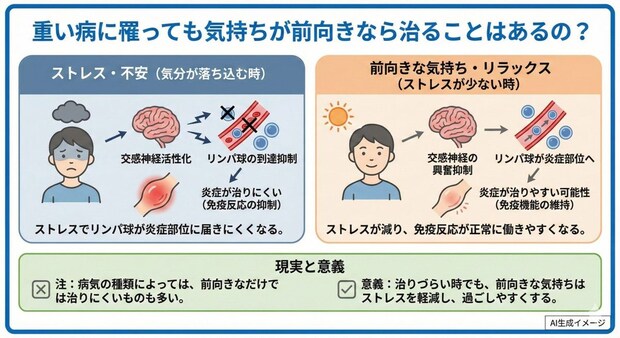 重い病に罹っても気持ちが前向きなら治ることはあるの？