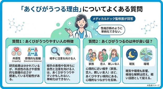 「あくびがうつる理由」についてよくある質問