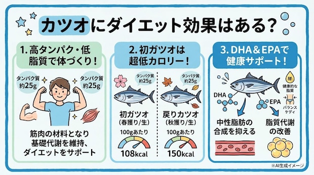 カツオにダイエット効果はある？