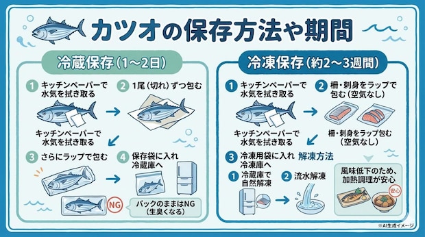 カツオの保存方法や期間