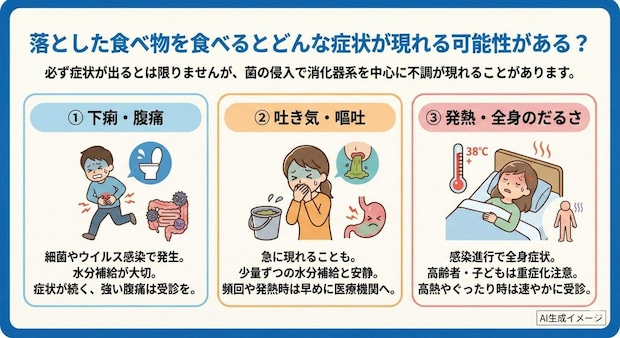 落とした食べ物を食べるとどんな症状が現れる可能性がある?