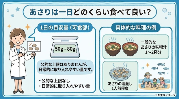 あさりは一日どのくらい食べて良い？