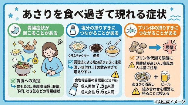 あさりを食べ過ぎて現れる症状