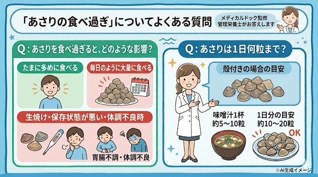 「あさりの食べ過ぎ」についてよくある質問