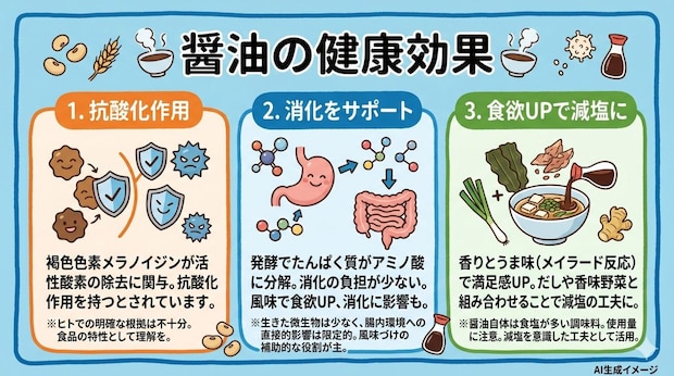 醤油の健康効果