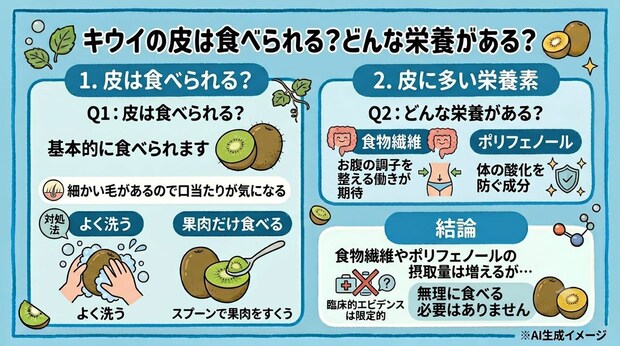 キウイの皮は食べられる?どんな栄養がある?