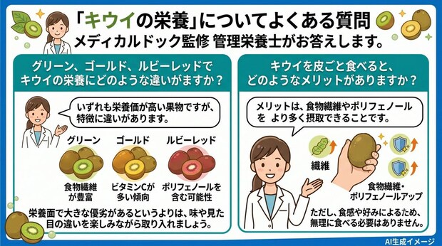 「キウイの栄養」についてよくある質問