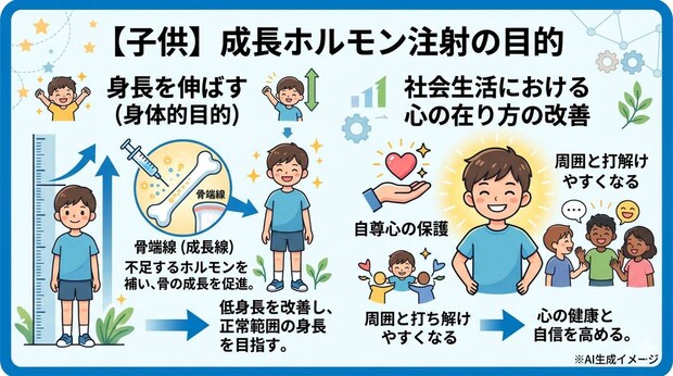 【子供】成長ホルモン注射の目的