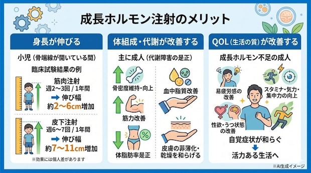 成長ホルモン注射のメリット
