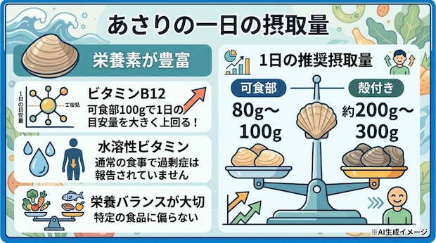 あさりの一日の摂取量