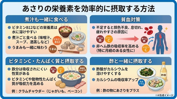 あさりの栄養素を効率的に摂取する方法