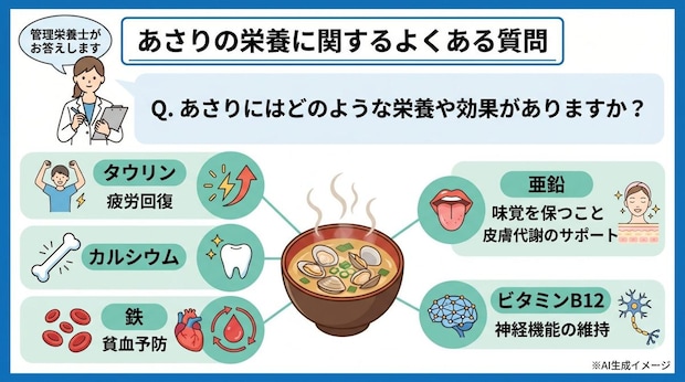 「あさりの栄養」についてよくある質問