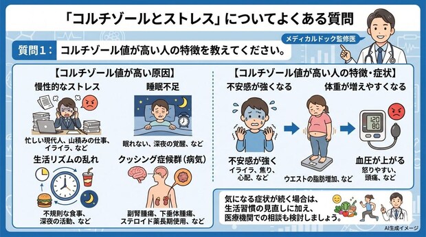 「コルチゾールとストレス」についてよくある質問