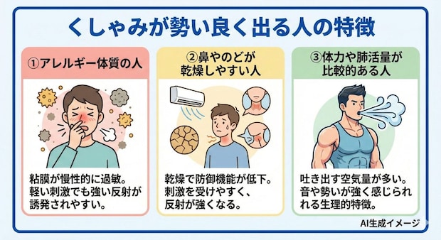 くしゃみが勢い良く出る人の特徴