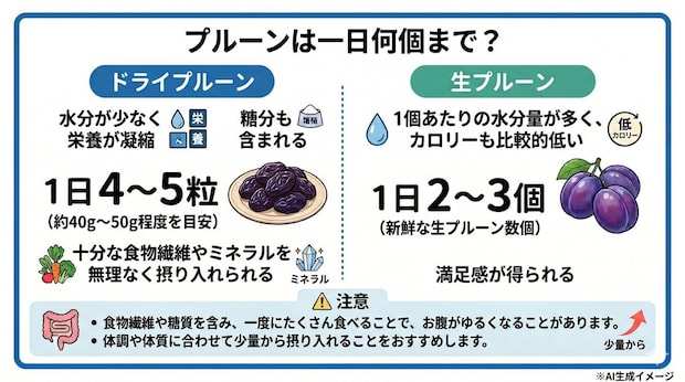 プルーンは一日何個まで？