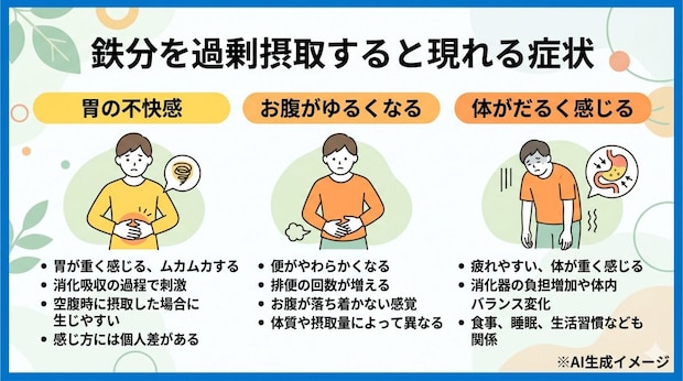 鉄分を過剰摂取すると現れる症状