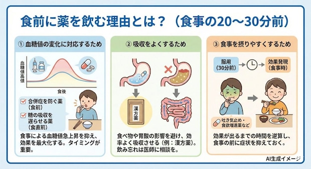 食前に薬を飲む理由とは?