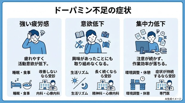 ドーパミンが不足すると現れる症状