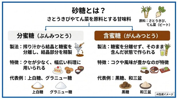 砂糖とは？