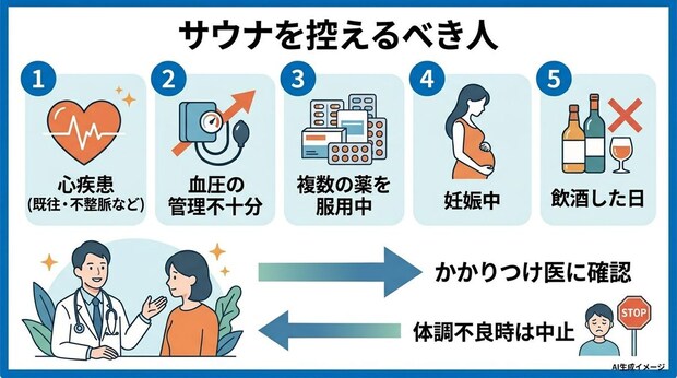 「サウナの効果」についてよくある質問