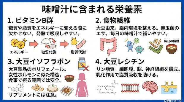 味噌汁に含まれる栄養素
