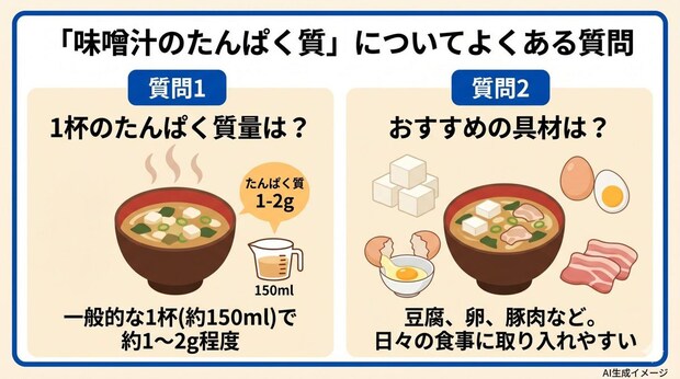 「味噌汁のたんぱく質」についてよくある質問