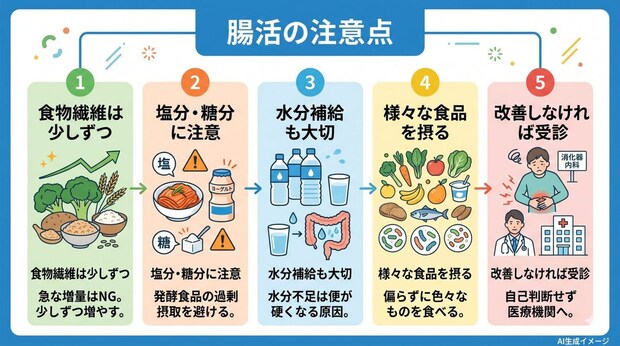 腸活を始める際の注意点