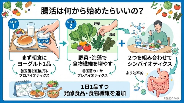 腸活は何から始めたらいいの？