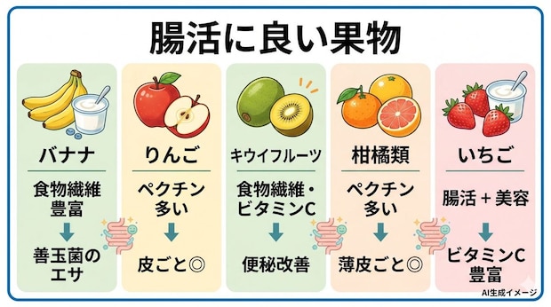 腸活に良い果物