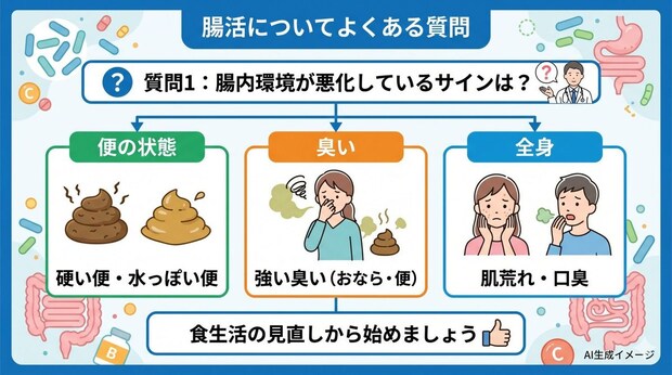 「腸活」についてよくある質問