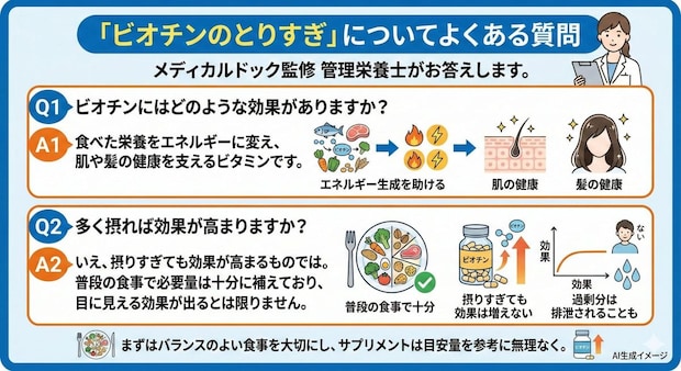「ビオチンのとりすぎ」についてよくある質問