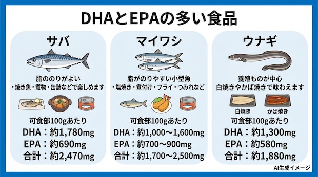 DHAとEPAの多い食品