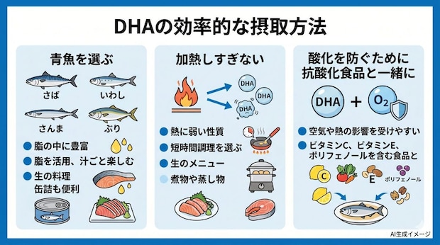 DHAの効率的な摂取方法