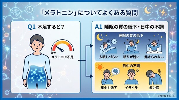 「メラトニン」についてよくある質問