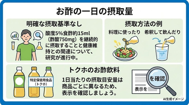 お酢の一日の摂取量