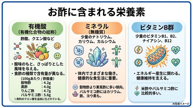 お酢に含まれる栄養素