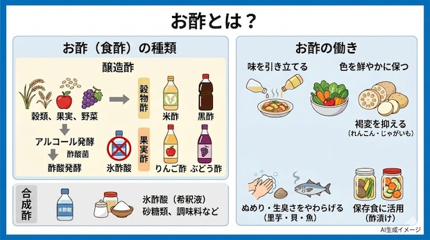 お酢とは？