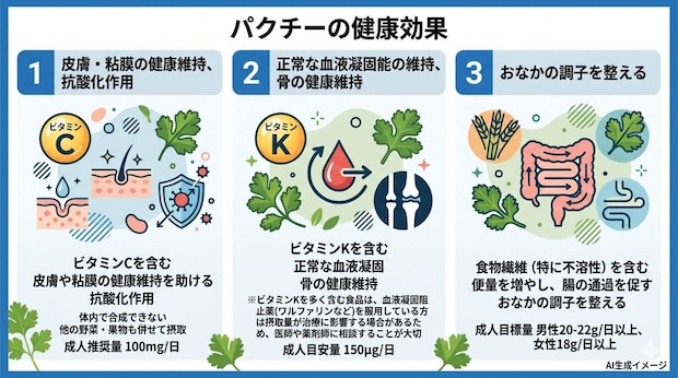 パクチーの健康効果