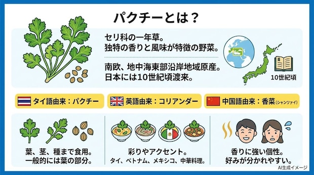 パクチーとは?