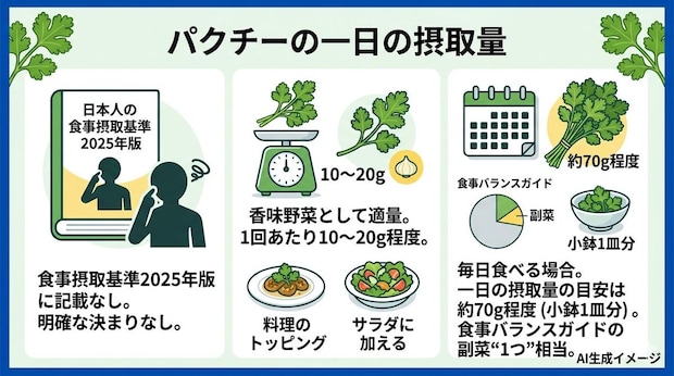 パクチーの一日の摂取量