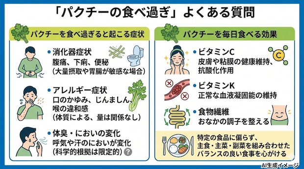 「パクチーの食べ過ぎ」についてよくある質問