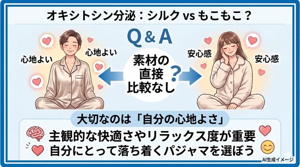 オキシトシンが多く分泌されるのは「シルクのパジャマ」と「もこもこのパジャマ」どっち?