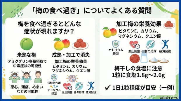 「梅の食べ過ぎ」についてよくある質問