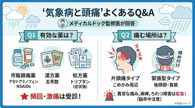 「気象病と頭痛」についてよくある質問
