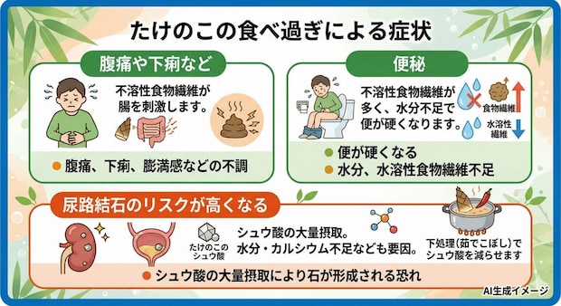 たけのこを食べ過ぎて現れる症状
