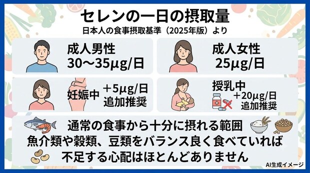 セレンの一日の摂取量